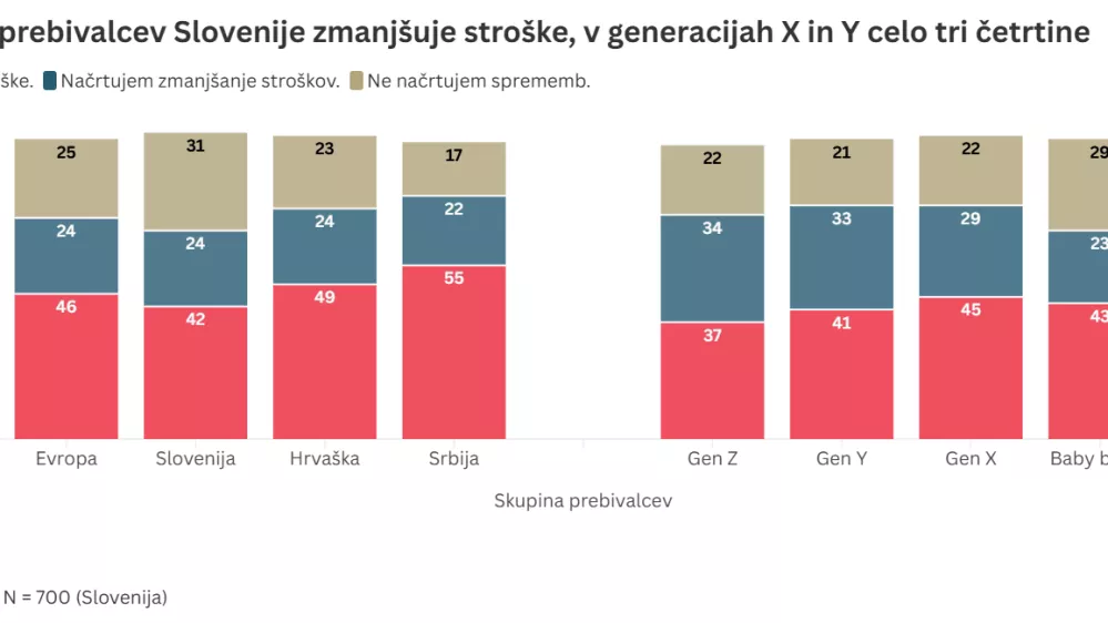 slika 3, varčevanje, finance / Foto: Mediana