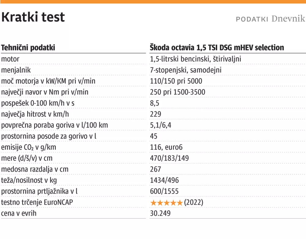 &scaron;koda kratki test