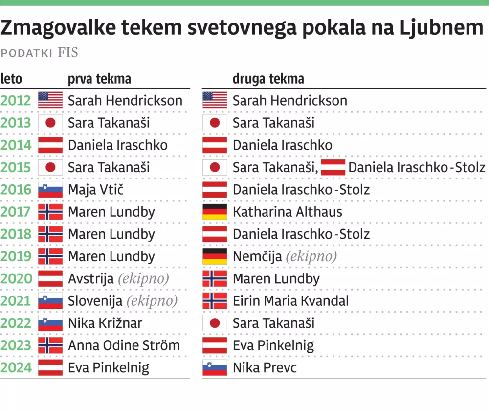 Skoki Ljubno, FIS, 2K, vi&scaron;ina 85 mm