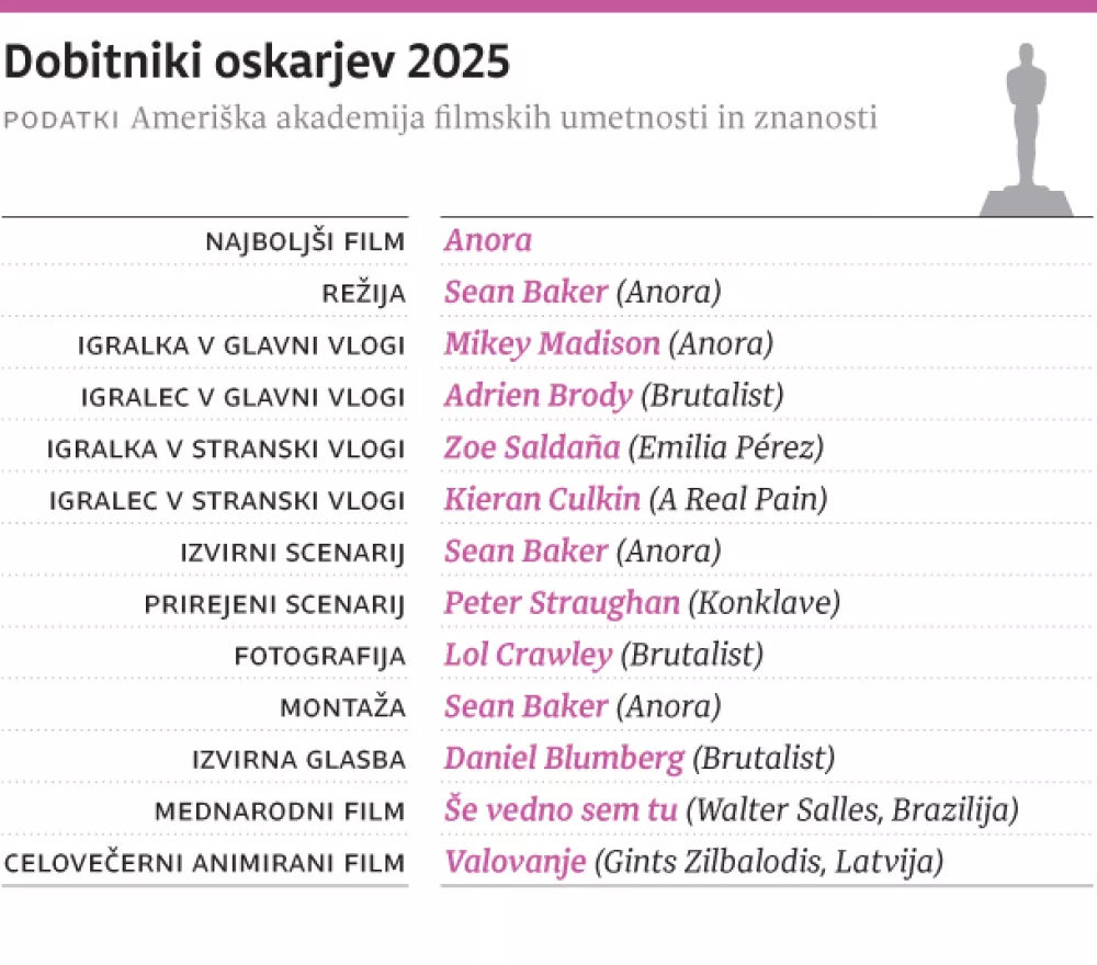 2025-03-03- oskarji-web