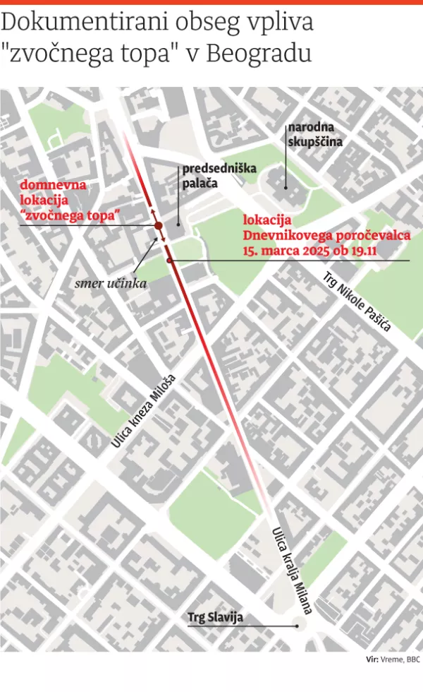 Infografika: Dnevnik