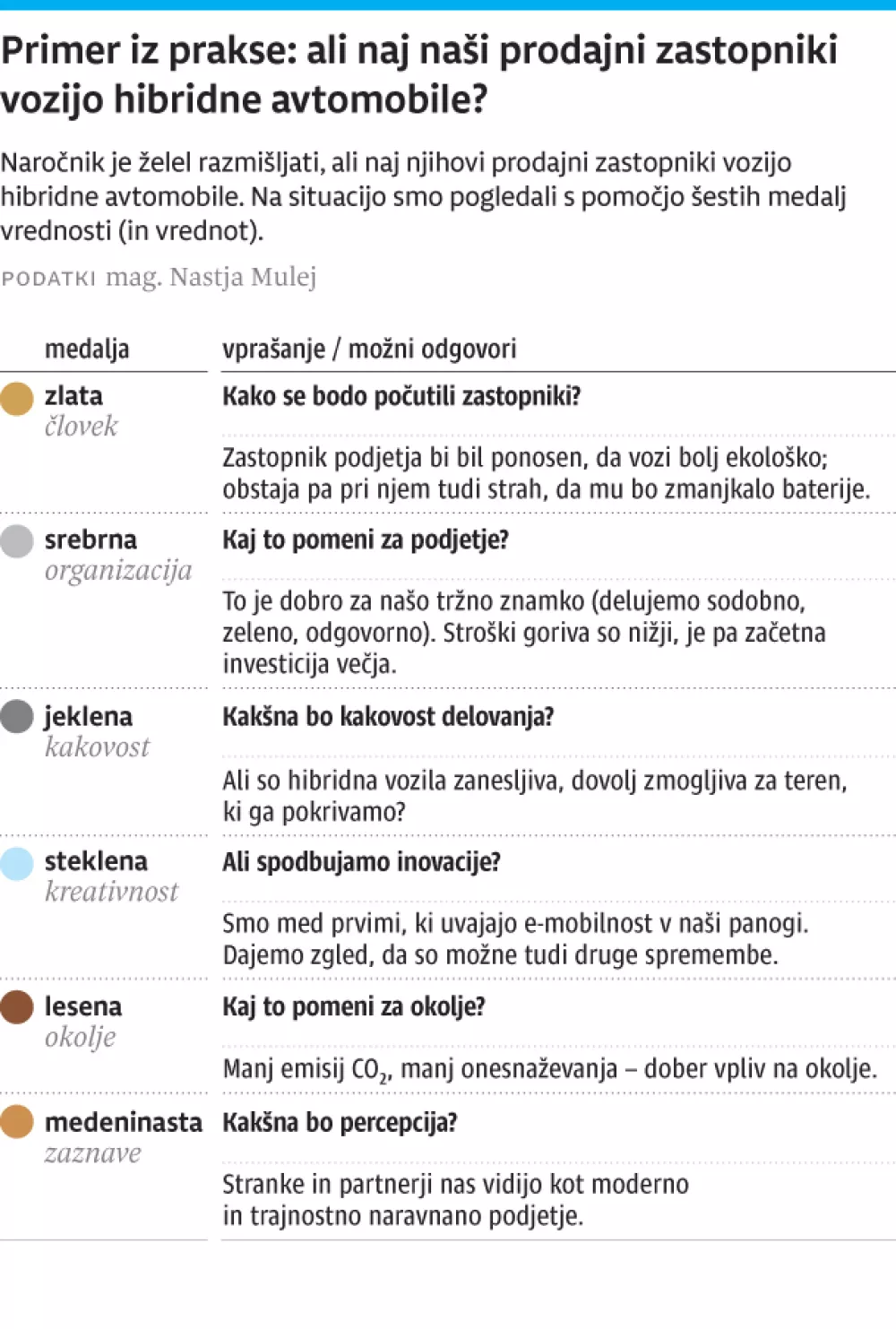 2025-04-09-medalje vrednosti-web