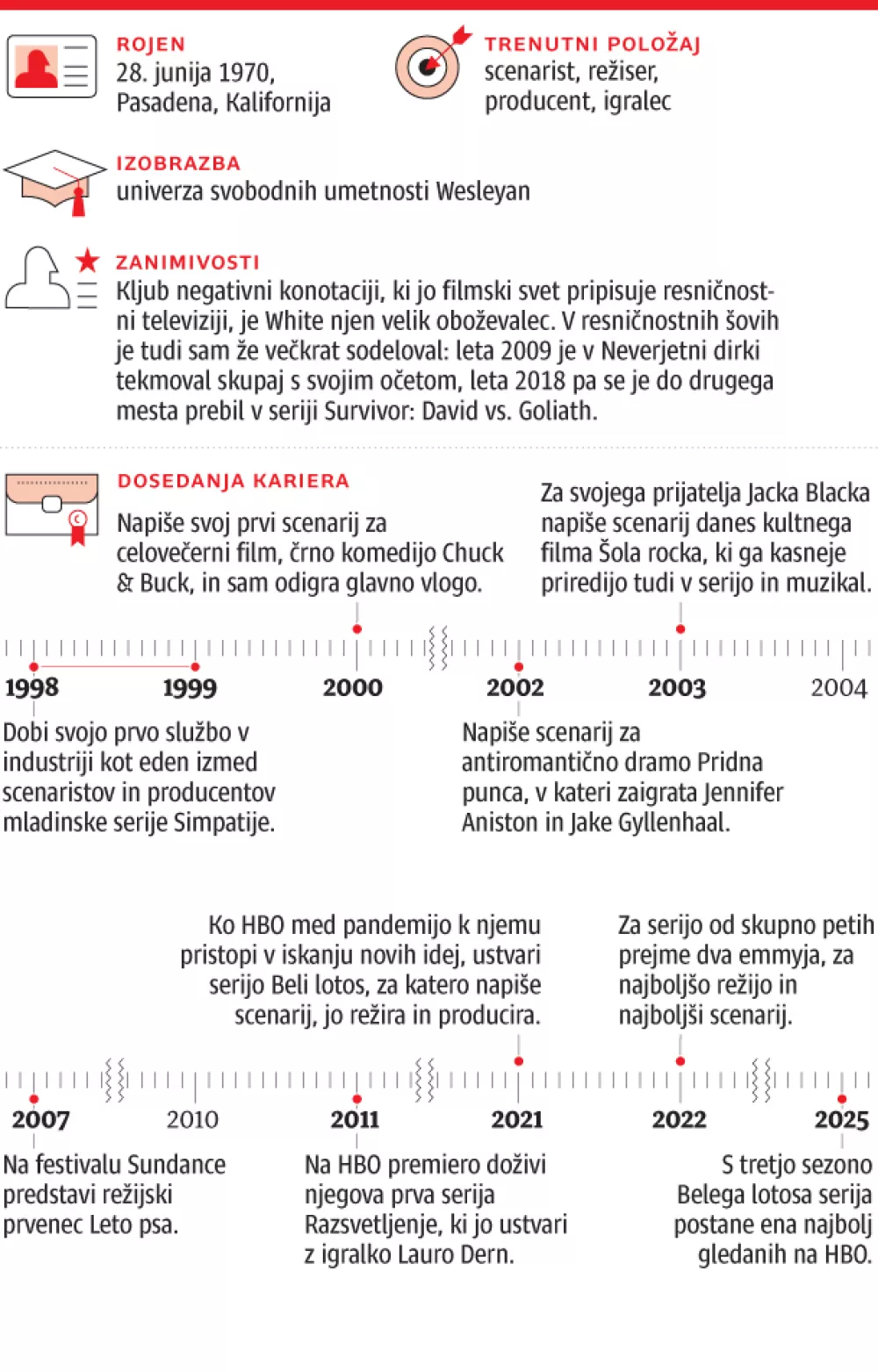 infografika Mike White