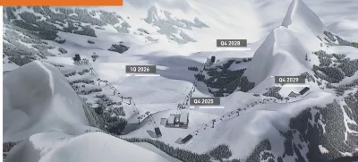 Pobuda za reševanje Kanina, CDC Group, Aleksander Filipov, 2025