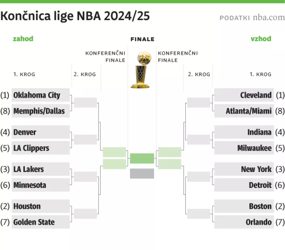 grablje NBA 2025 net