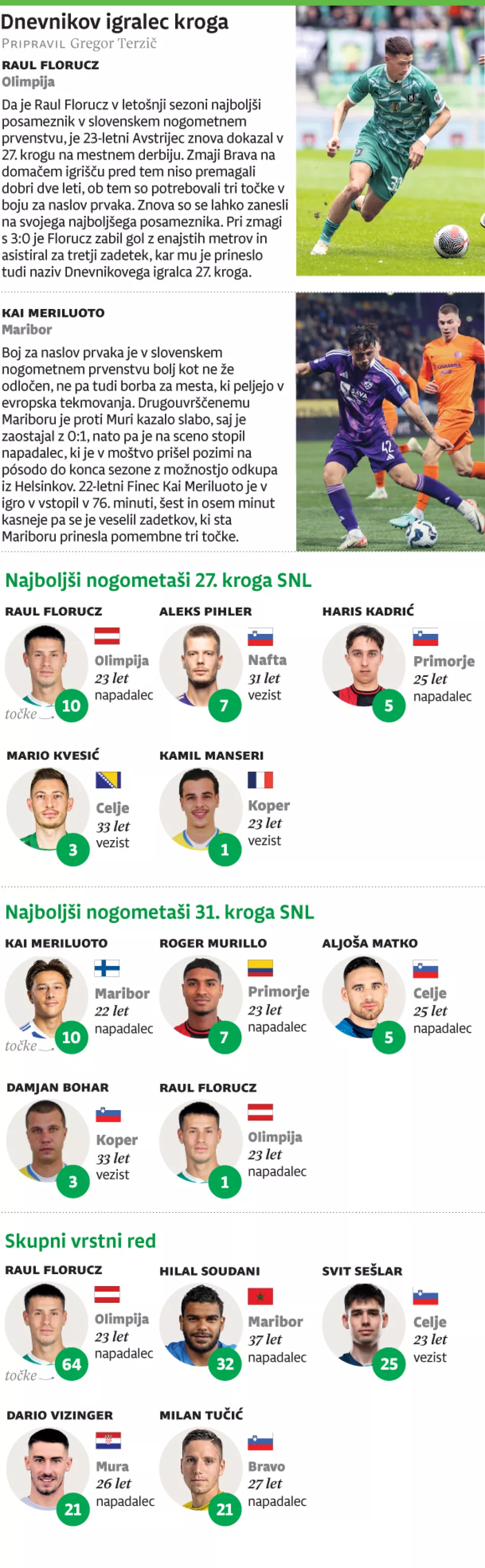 Igralc kroga 27 in 31