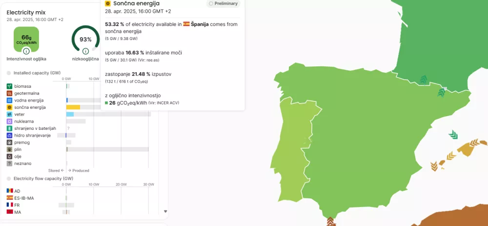 Elketrika v &scaron;paniji
