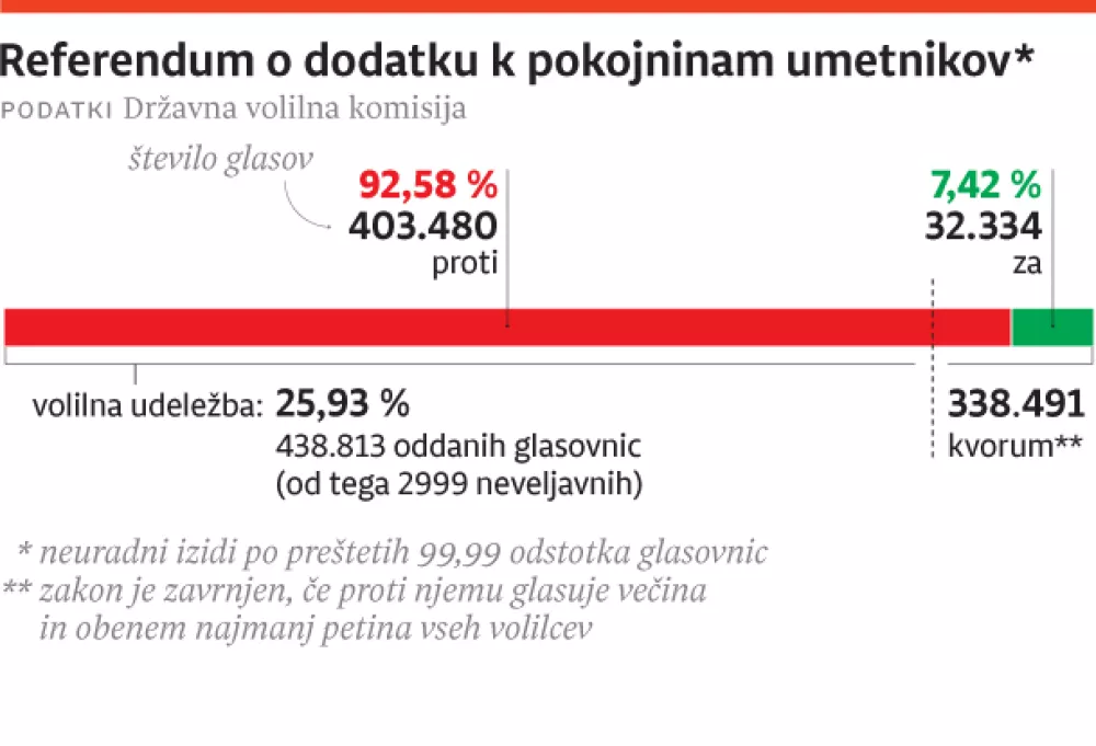 referendum umetniki