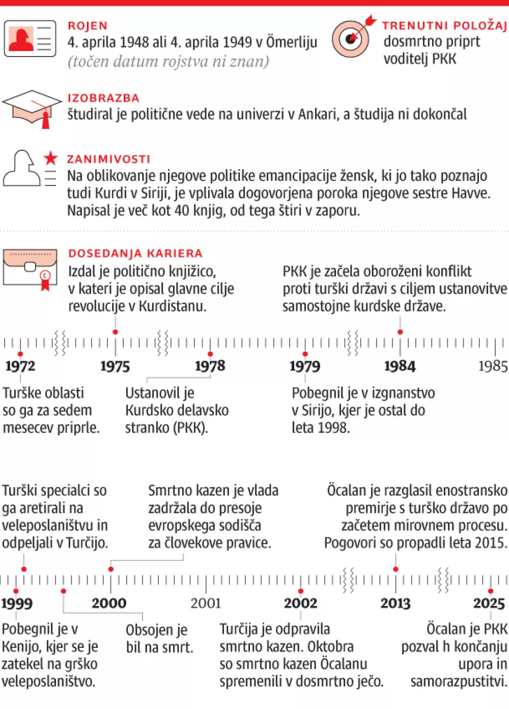 Abdullah &Ouml;calan
