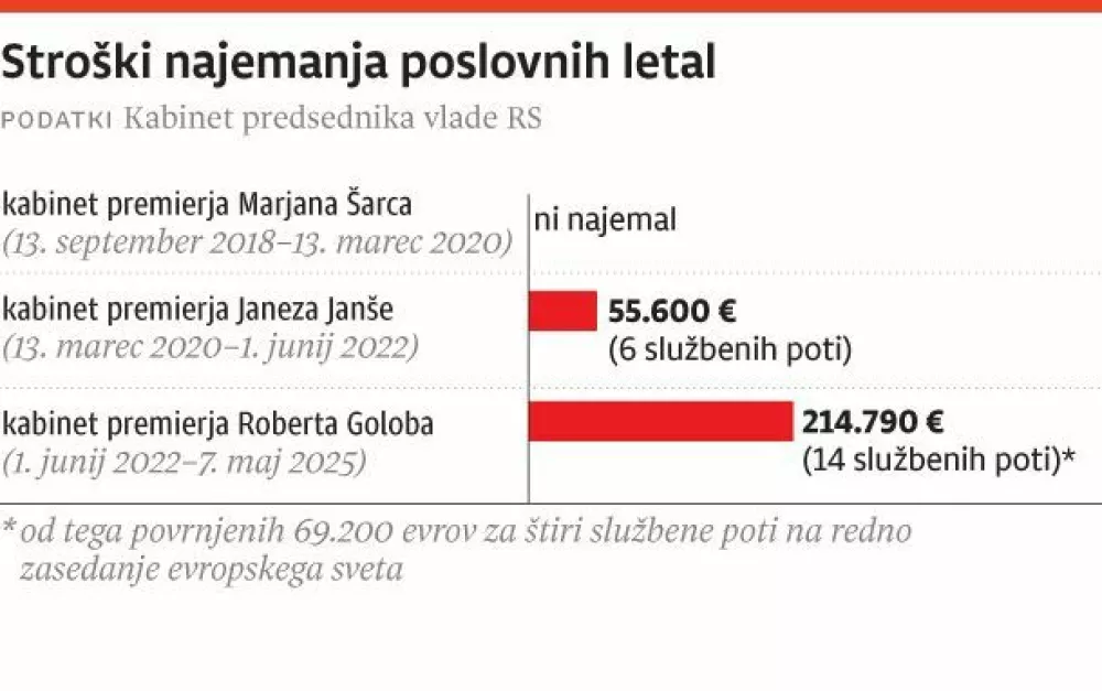 poslovna-letala-najem -web