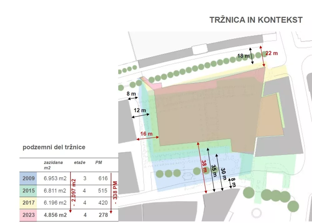 shema, kako se je obseg parkirne hi&scaron;e pod tržnico skozi leta manj&scaron;al in kako je padalo &scaron;tevilo parkirnih mest
