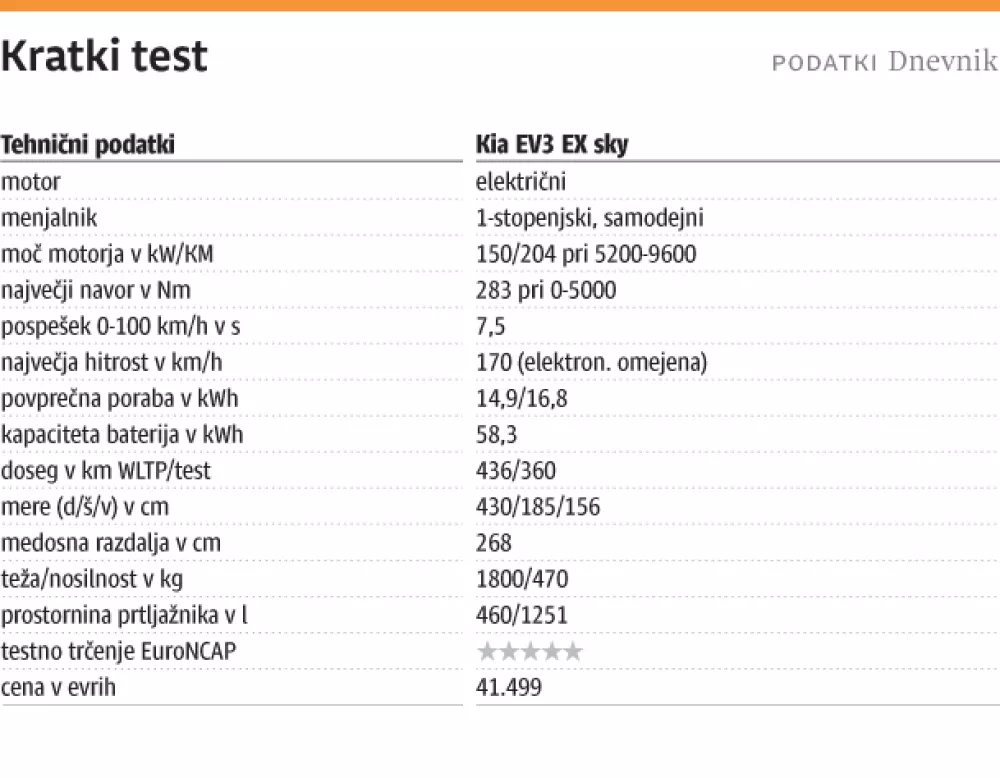 2025-05-05-kratki- test-web