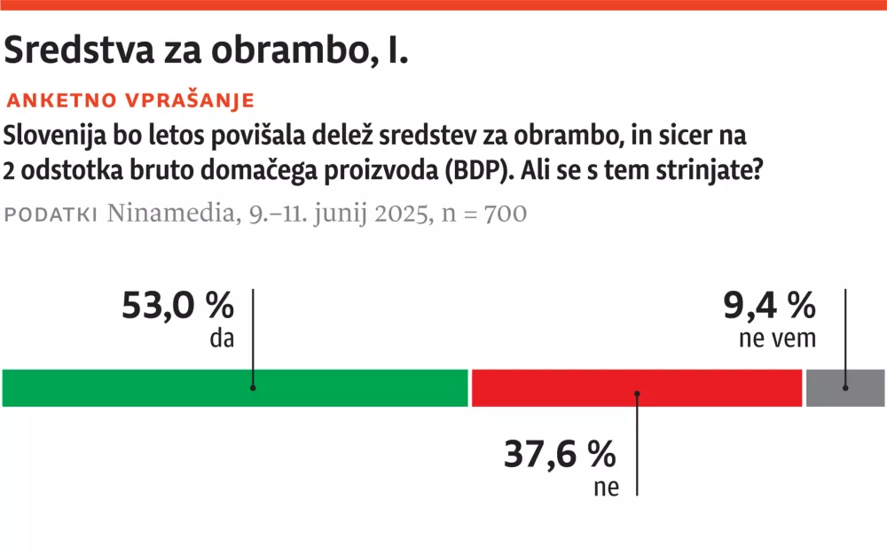 2025-06-13-vox- Sredstva-za-obrambo-I-web.jpg