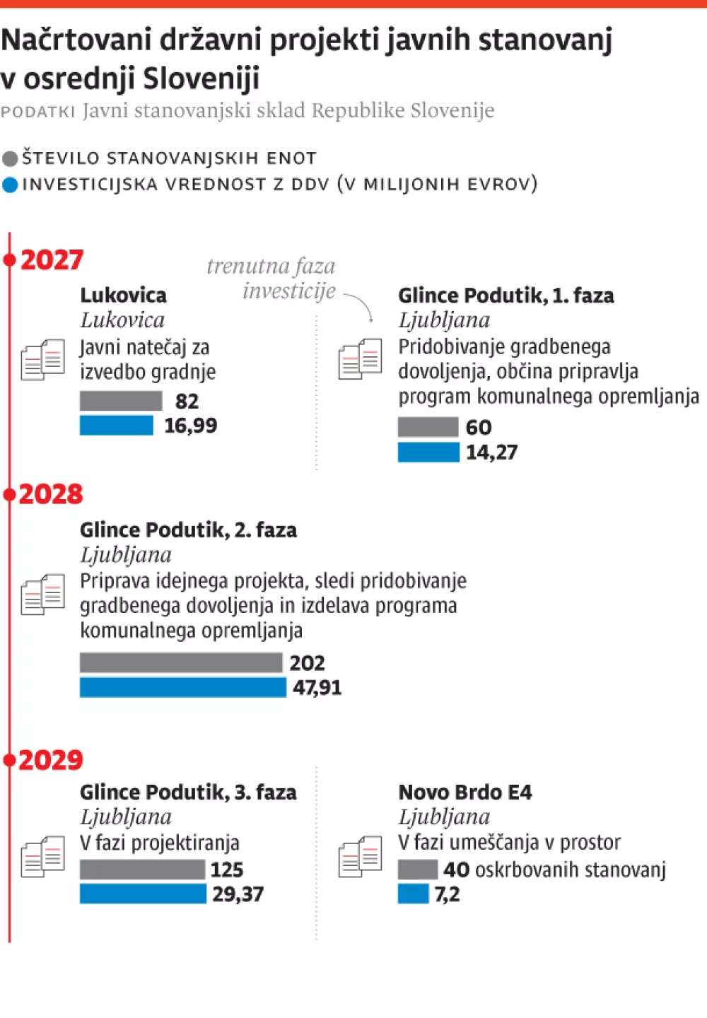 stanovanja v ljubljani