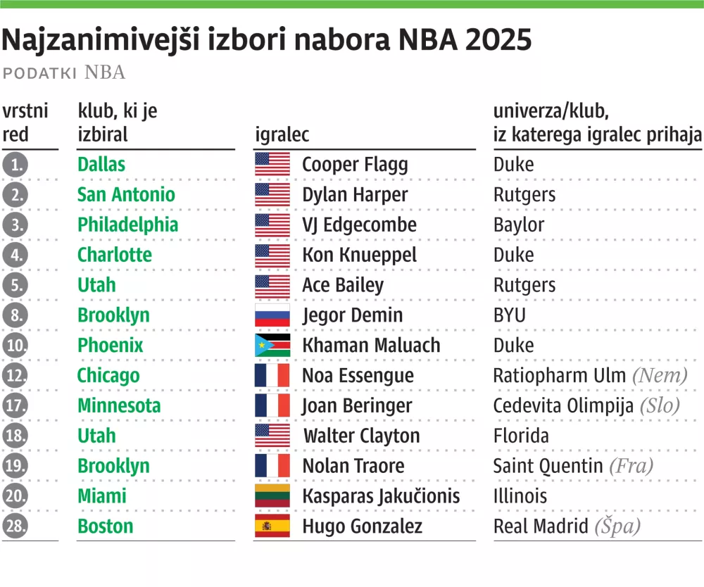 najzanimivej&scaron;i izbori