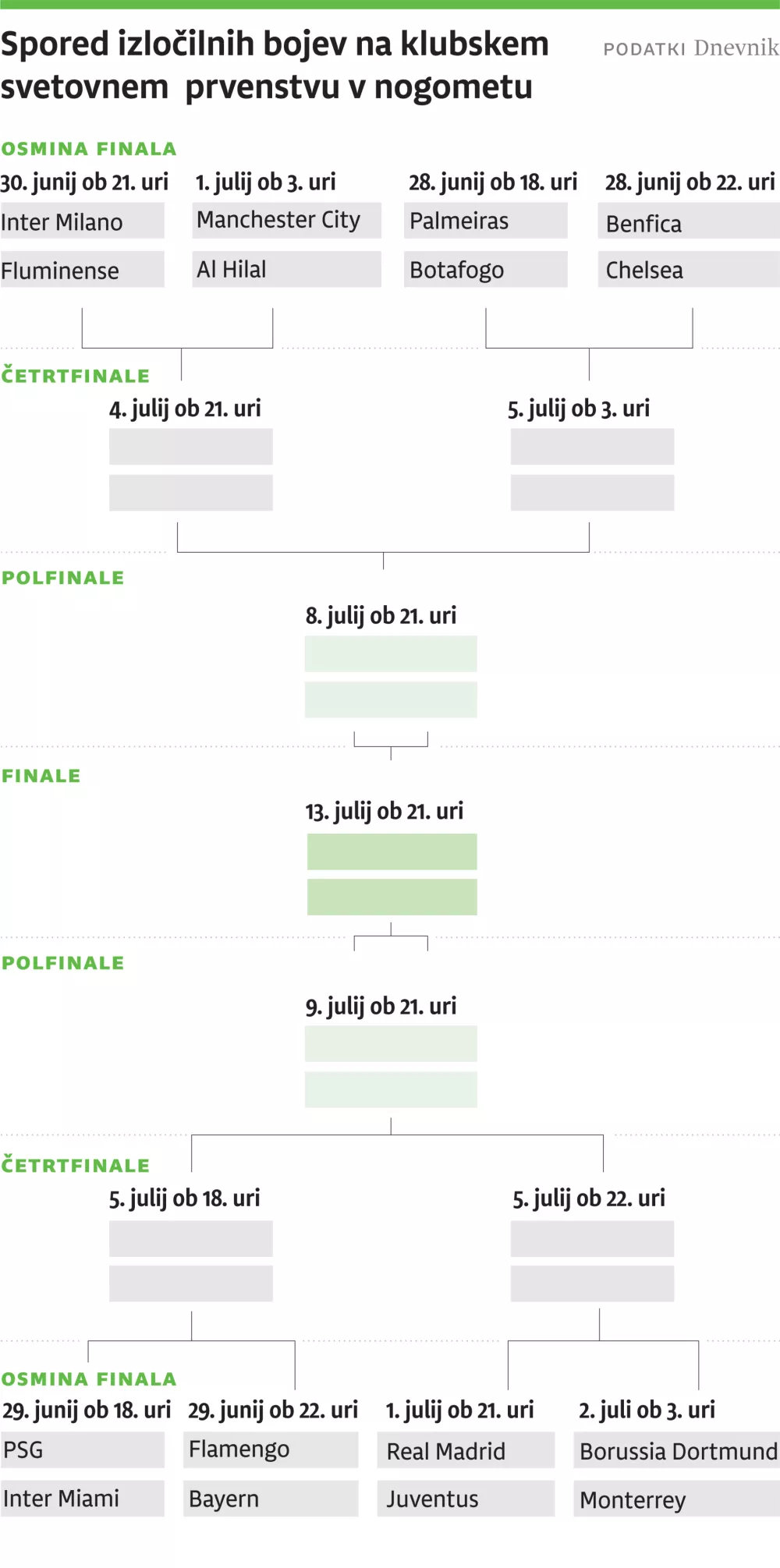 Grablje za SP klubi 2025, verzija za web