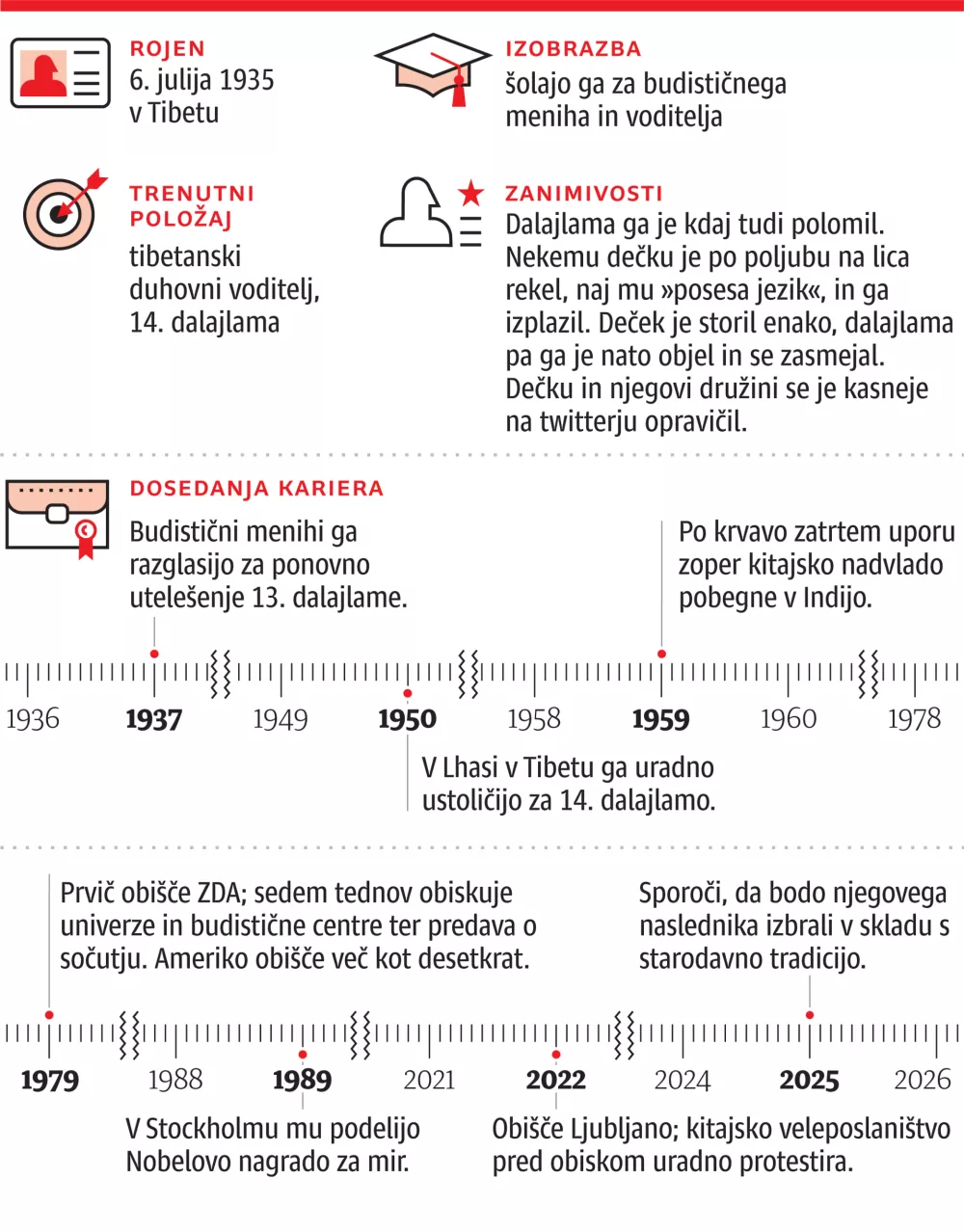 Tenzin Gyatso, 14. dalajlama