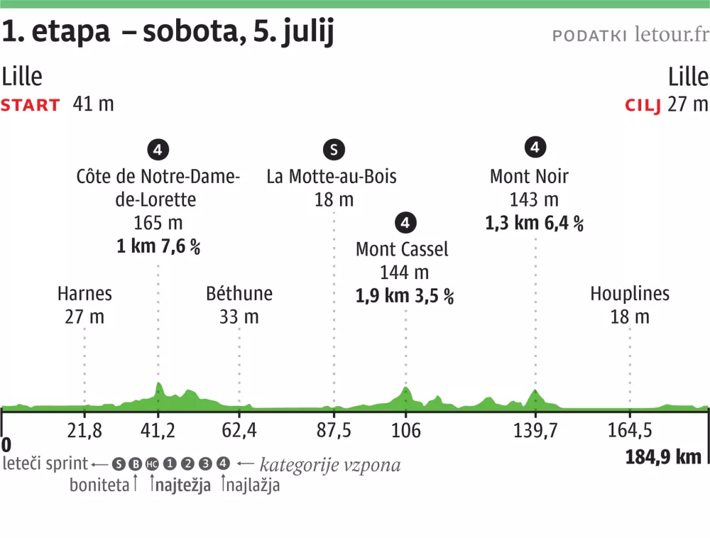 2025-06-10 -Tour-de-France-etapa1