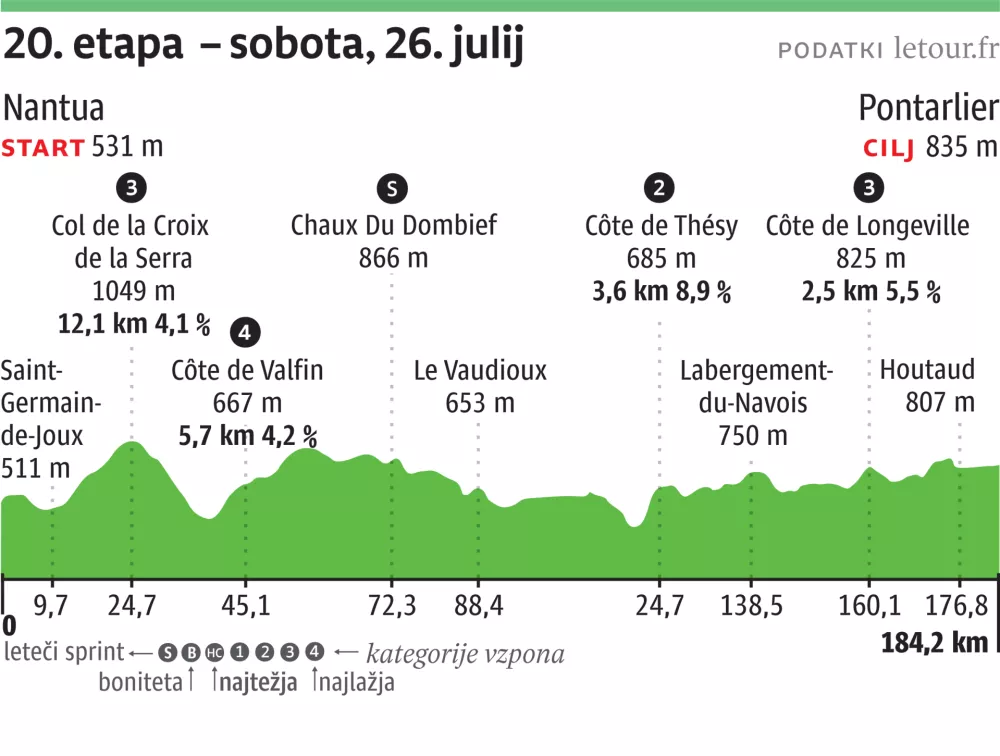 Jonas Vingegaard ni niti pomislil na napad