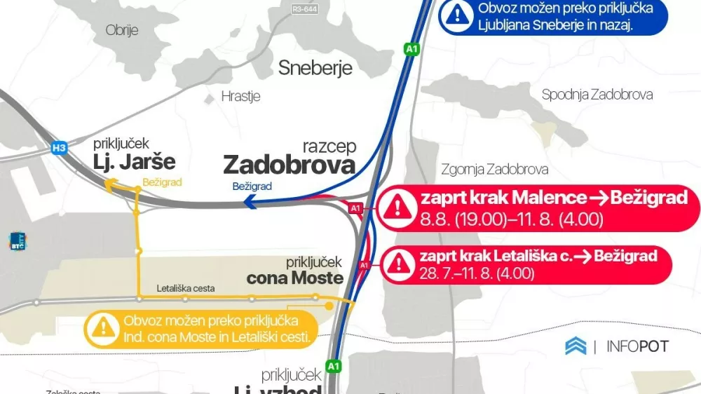 Graficni prikaz prenove razcepa Zadobrova.