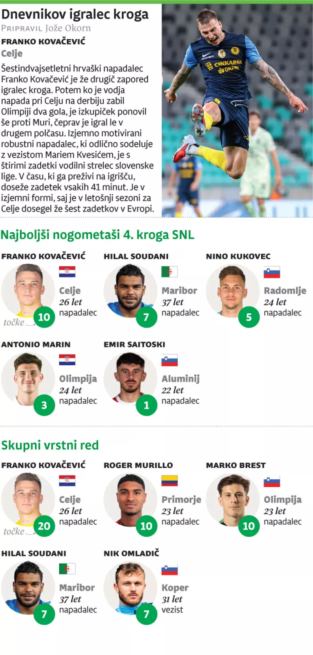 Senzacija v Stožicah &ndash; na trenersko klop Olimpije pri&scaron;el Nizozemec