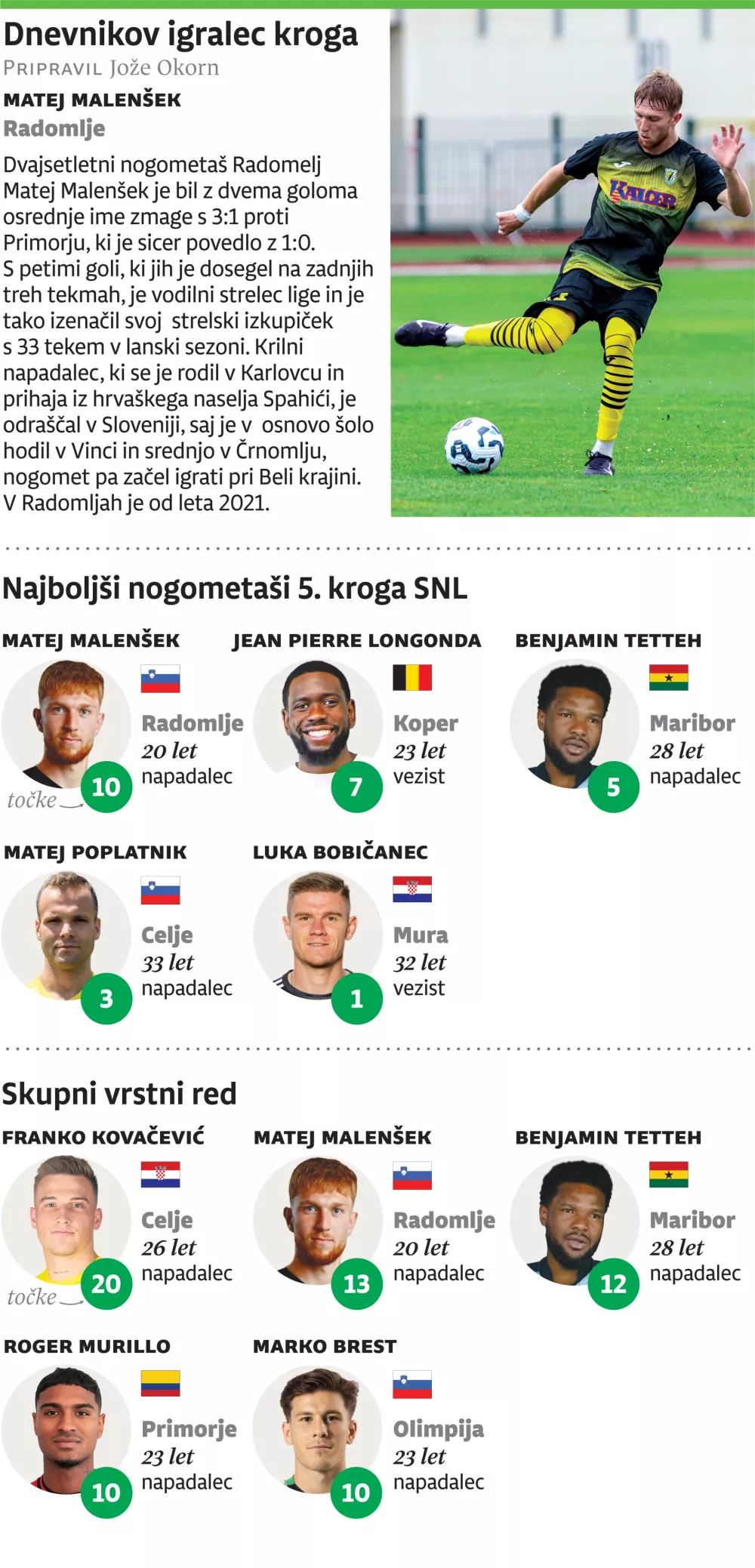 Igralec 5. kroga 1. SNL