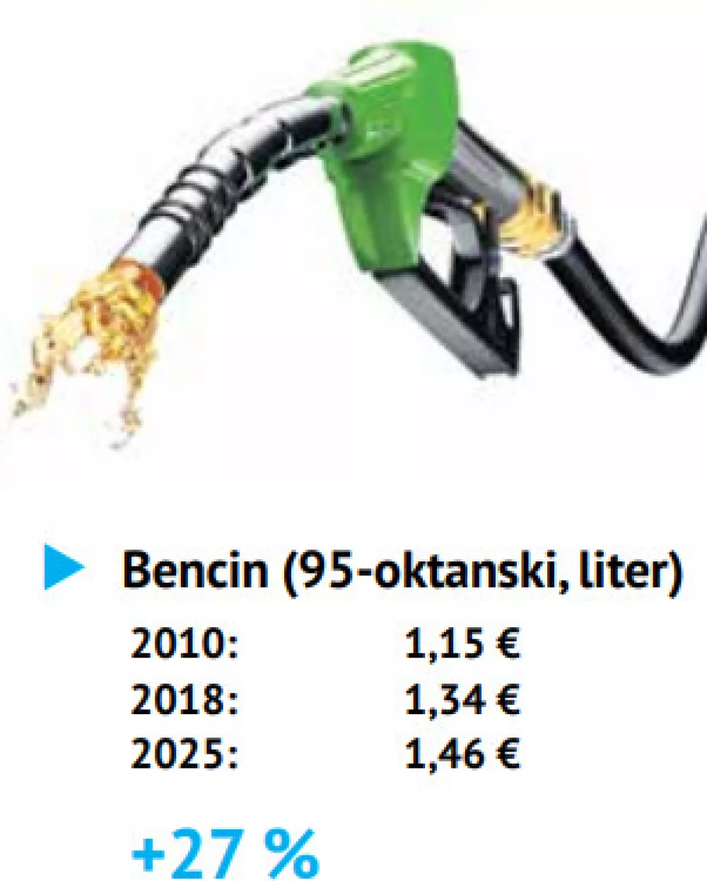 Cene artikla / Foto: Daf