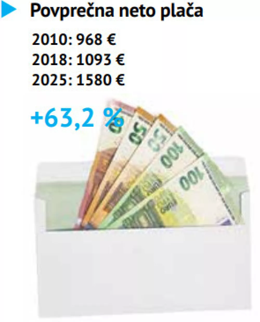 Cene artikla / Foto: Daf