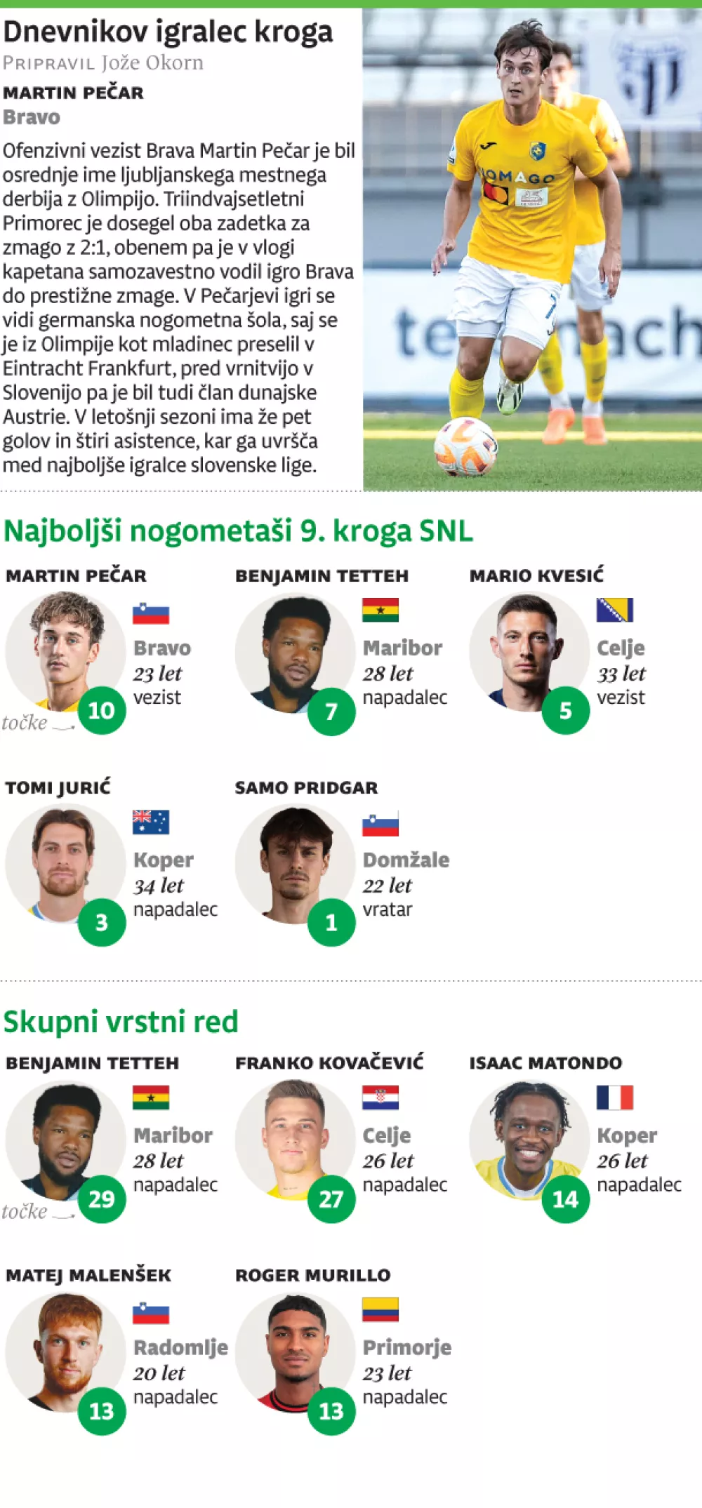 Igralec 9.kroga 1. SNL 