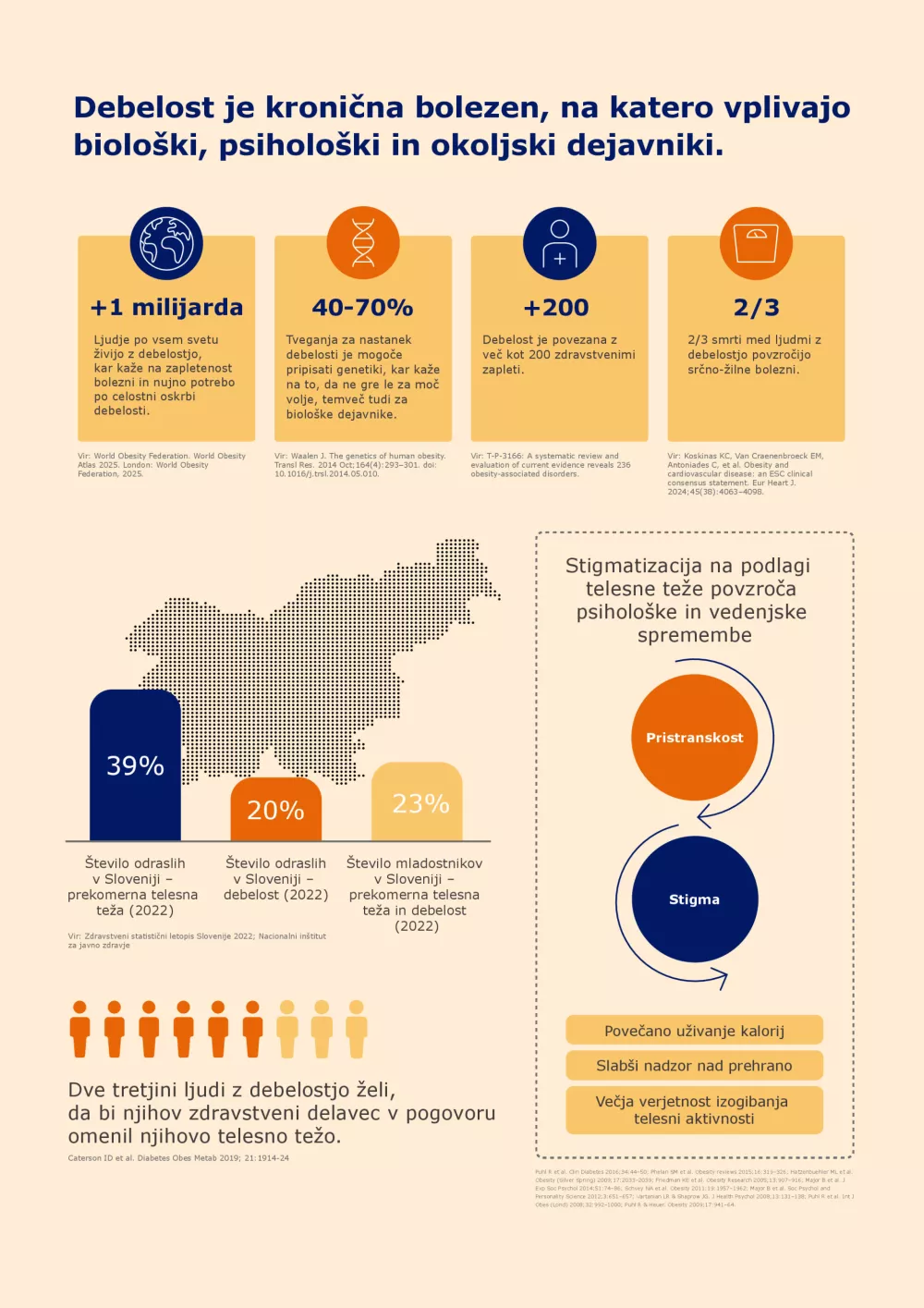 Infografika o debelosti / Foto: Nijz