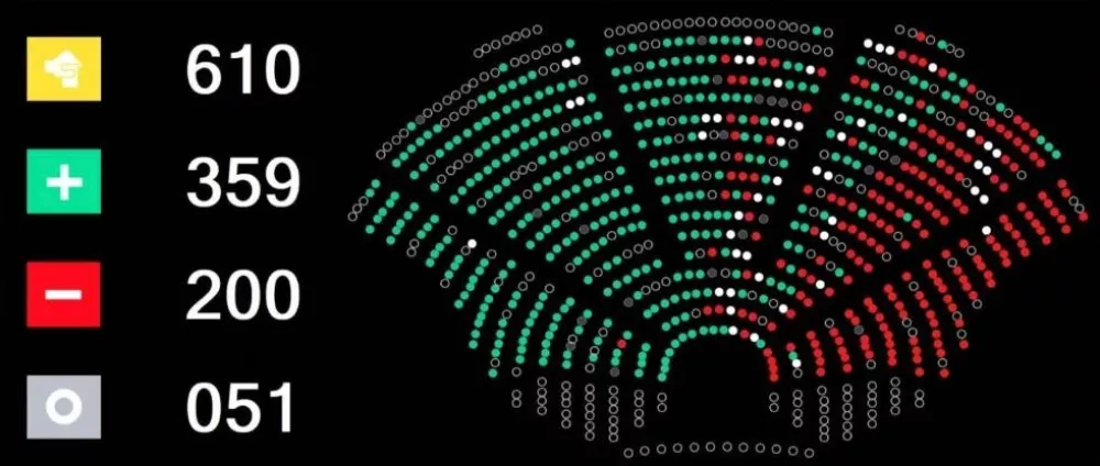 My Voice My Choice glasovanje Evropski parlament