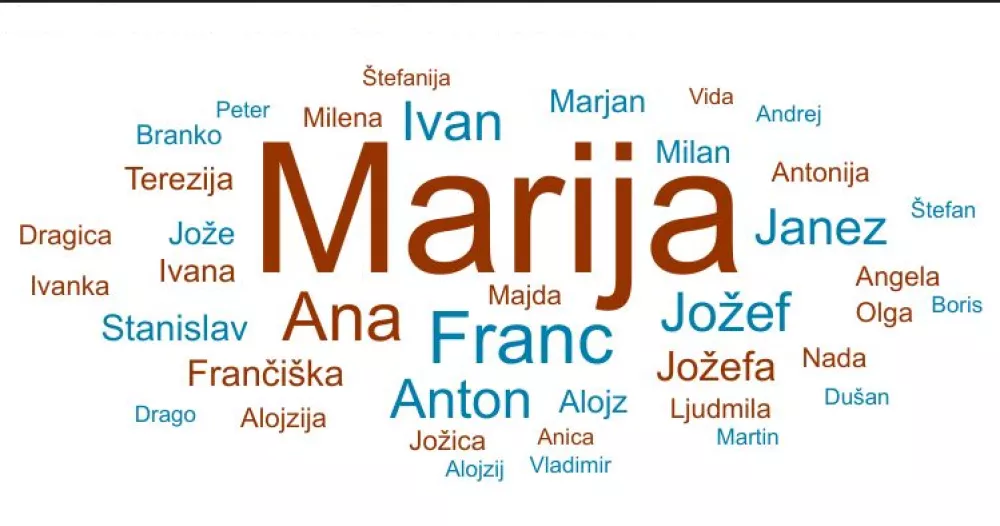 Najpogostej&scaron;a imena prebivalcev, starih 70 in več let v Sloveniji (1.1.2025) / Foto: Vir: Statistični Urad Republike Slovenije (surs)