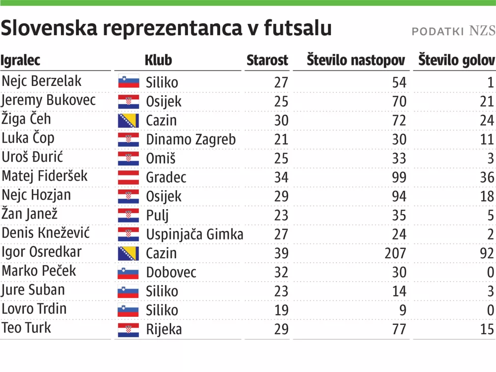 slovenska reprezentanca futsal-web 