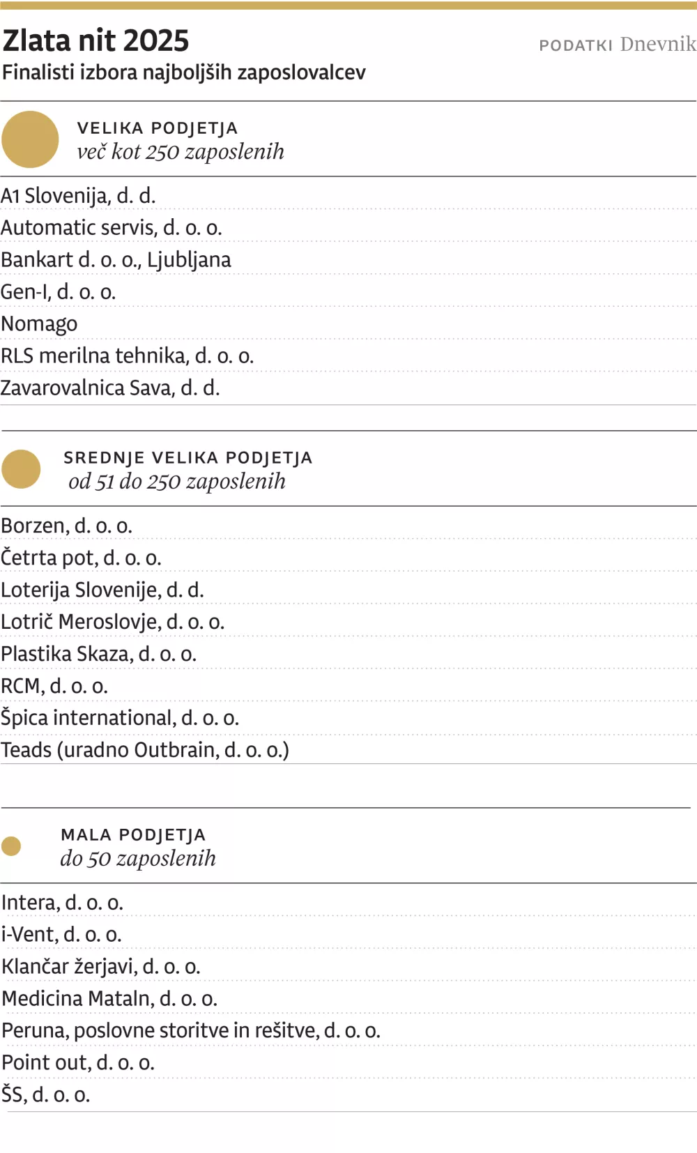 Zlata nit, finalisti