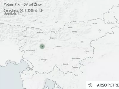 Potres v Žireh