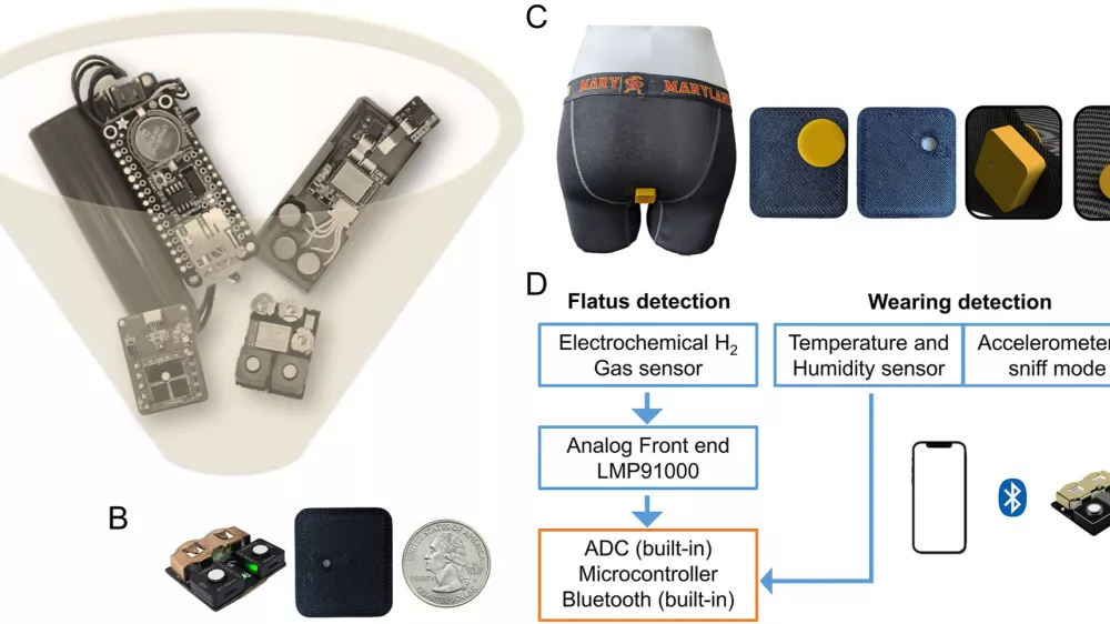 Spodnjice, ki pre&scaron;tevajo prdce, in rezultat, ob katerem boste zadržali sapo