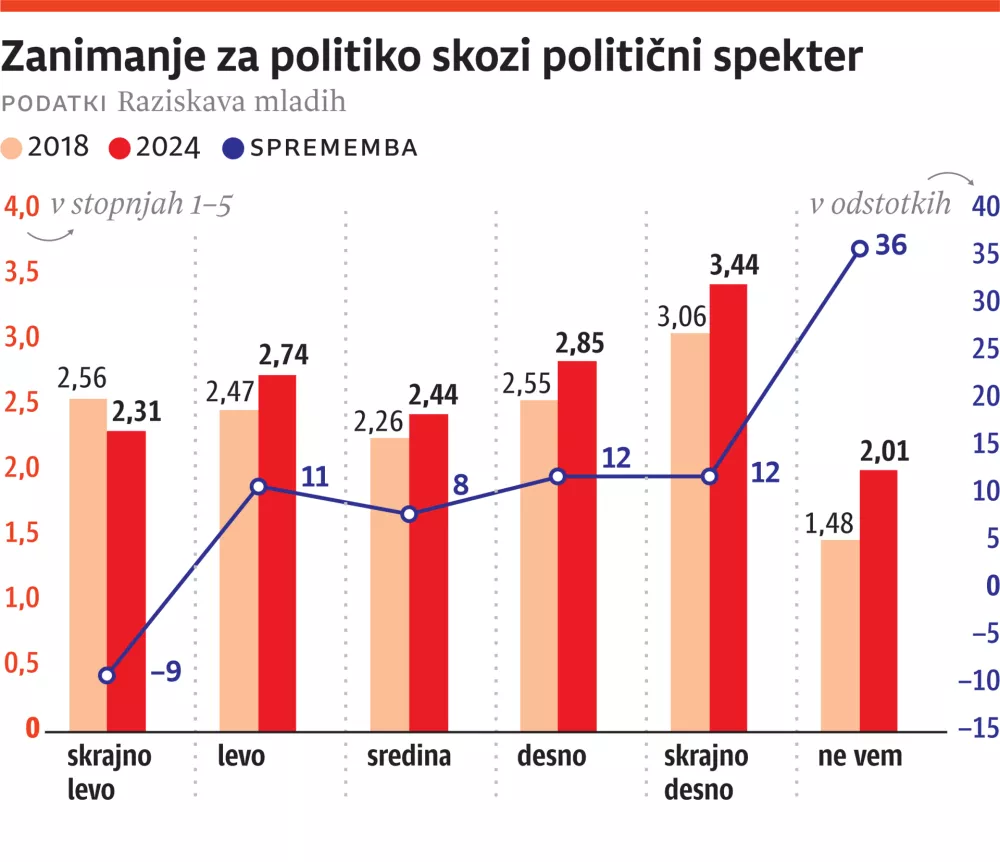 raziskava mladih, za ONLINE