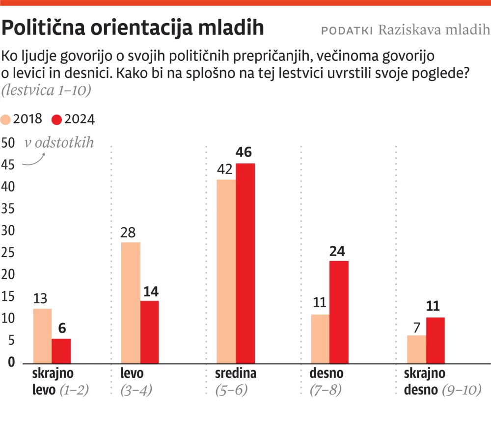 raziskava mladih 2, za ONLINE