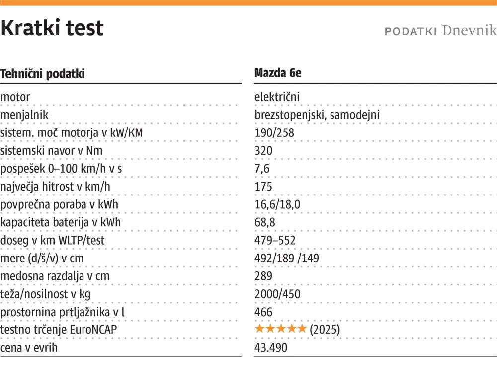 kratki test Mazda 6e