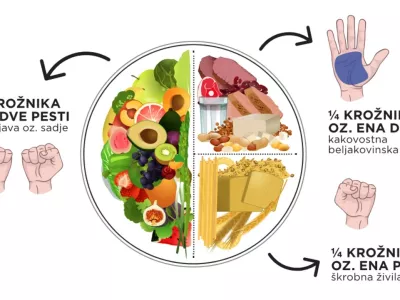 NIJZ, uravnotežen prehranski krožnik. Foto: NIJZ
