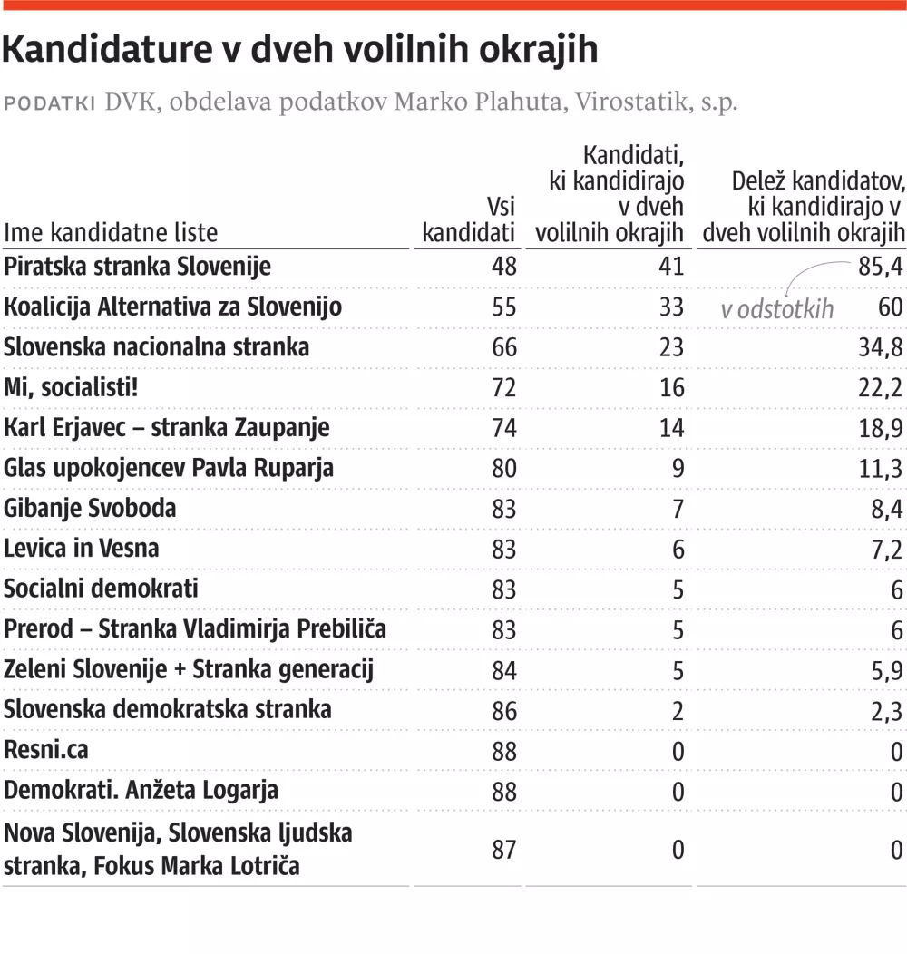 kandidati okraji-web