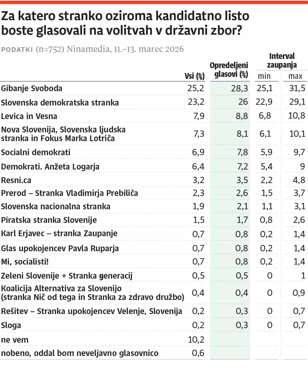 2026-03-15-tracking_poll za internet