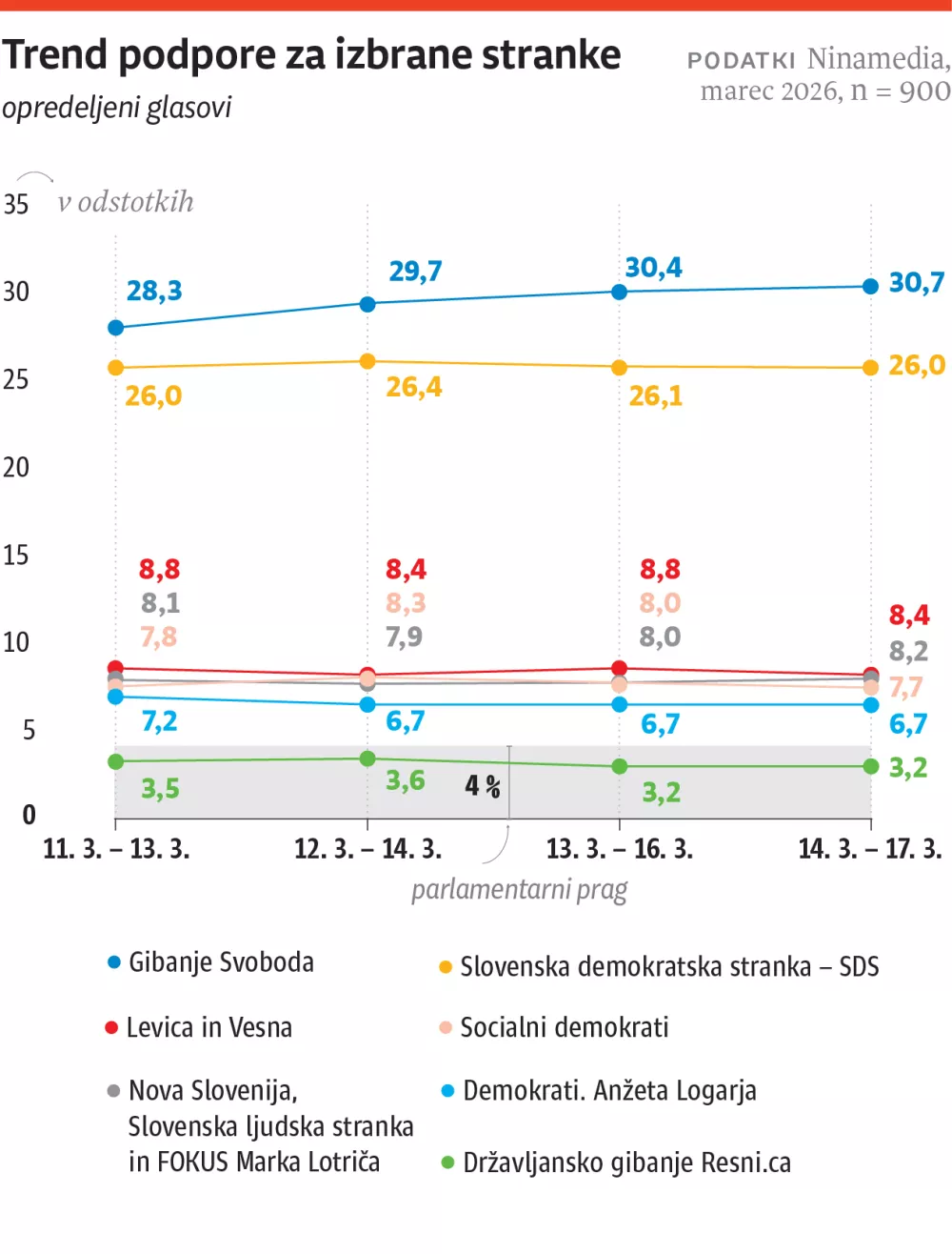 2026-03-19-volilna _napoved-trend-web