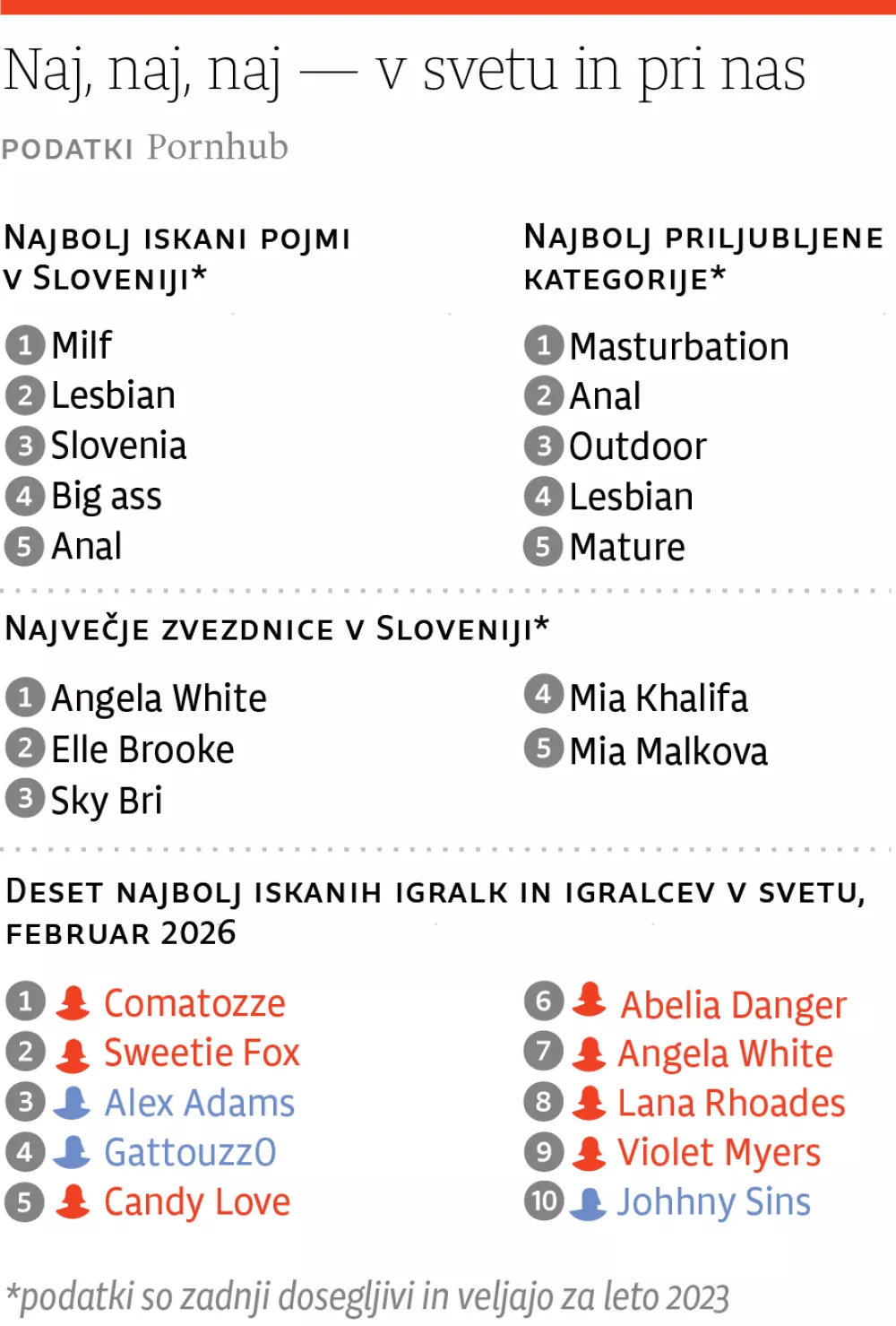 Foto: Dnevnik Mediji