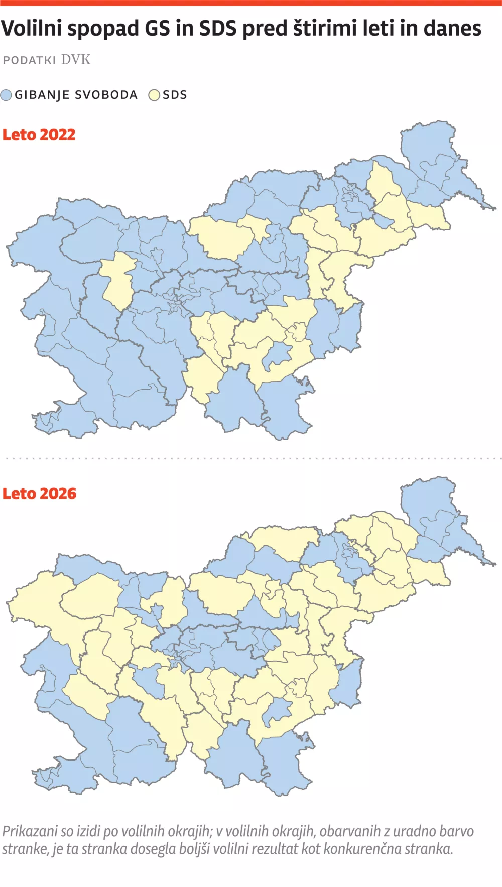Volitve 2026, primerjava, za ONLINE