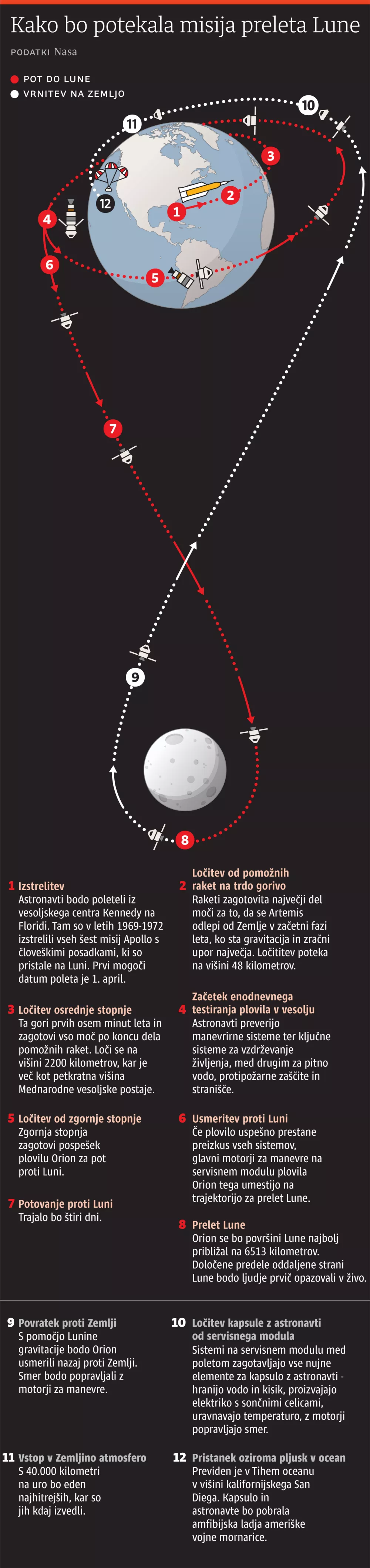 Nasa, Artemis 2, 2026, za ONLINE, prelet Lune