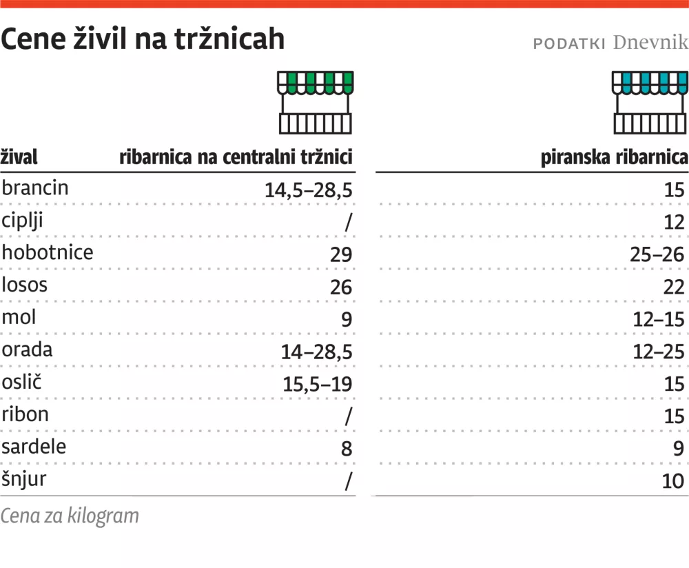 cene trznice, za ONLINE